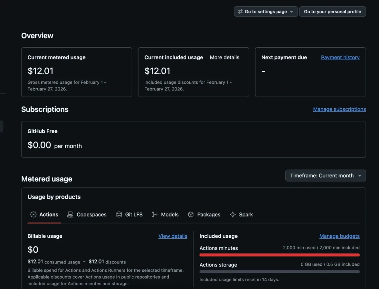 GitHub Actions Billing